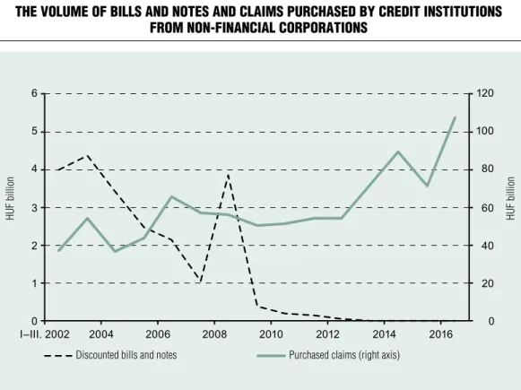Figure 1 The volume of bills and noTes and claims purchased by crediT insTiTuTions  
