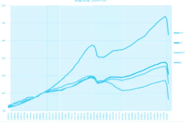 Figure 3 Economic growth in the EU in good and bad times, 1995-2020