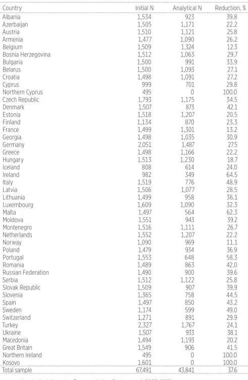 Table A1: Sample selection and number of cases per country