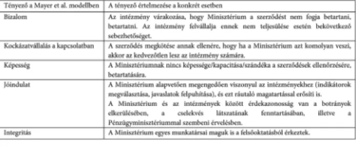 3. táblázat A Mayer et al. (1995) modell tényezőinek értel- értel-mezése a hároméves fenntartói megállapodások kapcsán