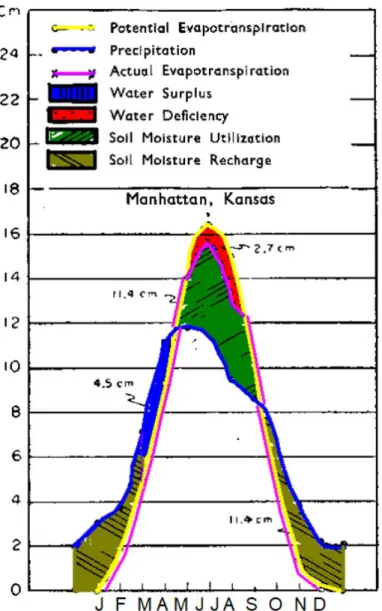 Figure 1. Trans-seasonal water allocation and mitigation of warming 