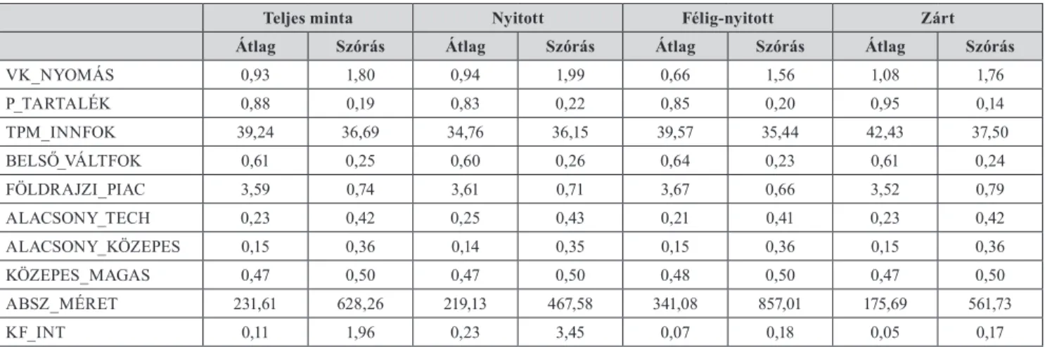 A 2. táblázat a változókhoz kapcsolódó alapstatisztikákat  mutatja be, úgy, hogy nemcsak a teljes mintát veszi alapul,  hanem a függő változó csoportjait is.