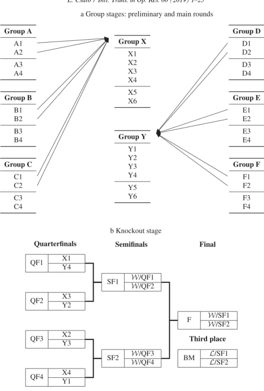 Fig. A4. Format G46, which was used in the 2007 World Men’s Handball Championship.