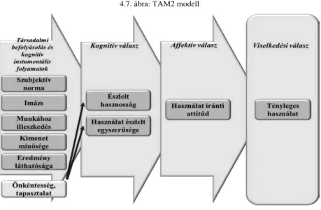 4.7. ábra: TAM2 modell