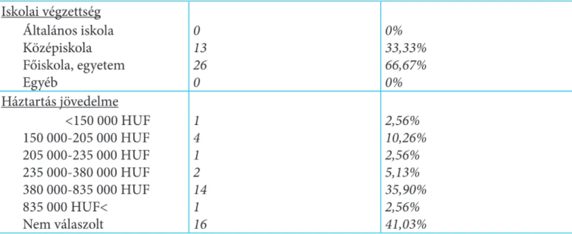 5. táblázat A tordasi piac értékelése a megkérdezett vásárlók szerint