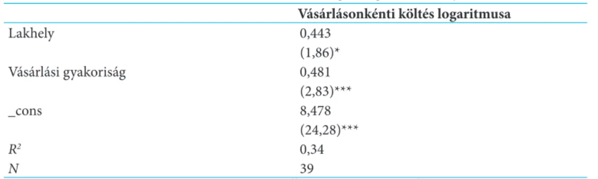 8. táblázat A vásárlásonkénti költés összegét meghatározó tényezők Vásárlásonkénti költés logaritmusa Lakhely 0,443 (1,86)* Vásárlási gyakoriság 0,481 (2,83)*** _cons 8,478 (24,28)*** R 2 0,34 N 39