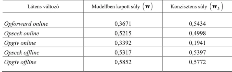 2. táblázat  A modellben kapott és a konzisztens súlyok értékeinek összehasonlítása 