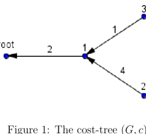 Figure 1: The cost-tree (G, c)