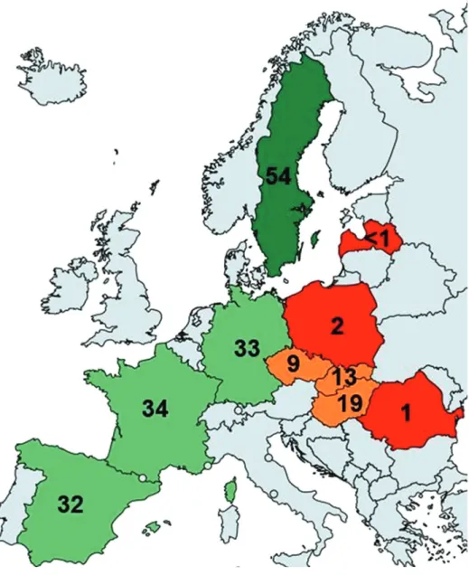 A 2. ábra a biológiai terápiákhoz való hozzáférés jelentős különbségeit mutatja  Európa tíz országában (Baji et al., 2018).