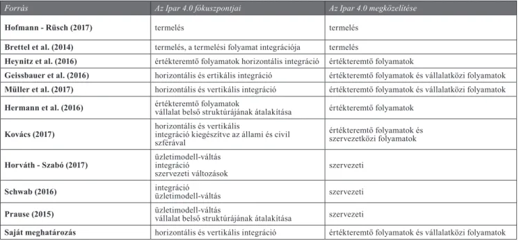 1. táblázat Az Ipar 4.0 meghatározások sajátosságai (saját szerkesztés)