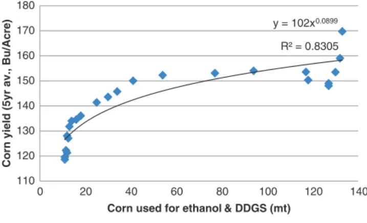 Figure 7. Corn yield and corn used for ethanol (1992–2015).