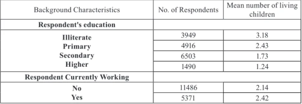 Table 3 Mean number of living children per respondent according to socio-demo- socio-demo-graphic characteristics