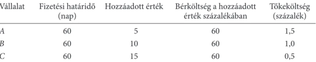 a szezonalitás bekapcsolása hasonló torzításokat okoz (4. táblázat, kiskereskedelmi  eset, 1