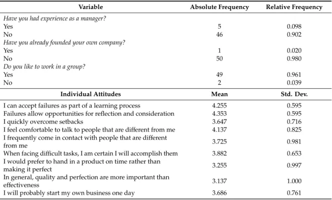 Table 1. Sample characteristics of the survey (phase I).