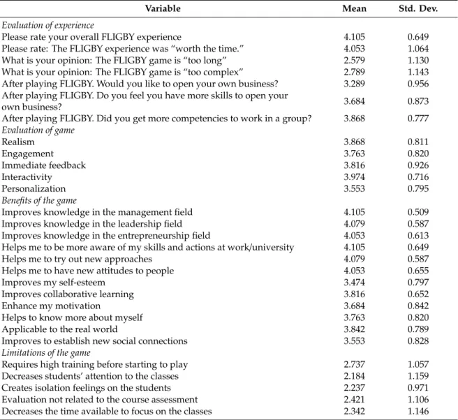 Table 2. Sample characteristics of the survey (phase III).