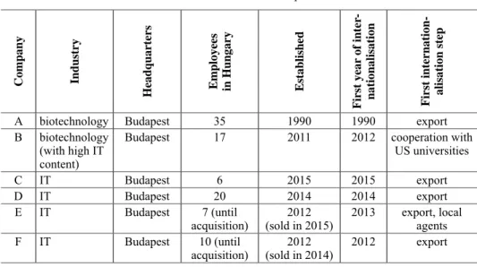 Table 1. Our research sample