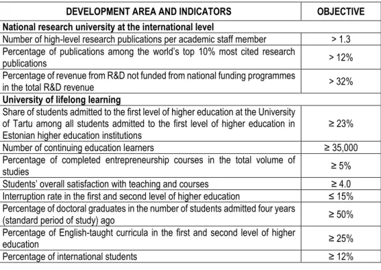 Table 2 Key performance indicators 2017 