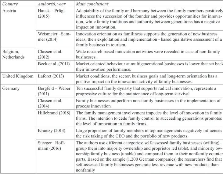 Table 1 Overview of main conclusions of family business research carried out in Europe focusing on innovation  performance