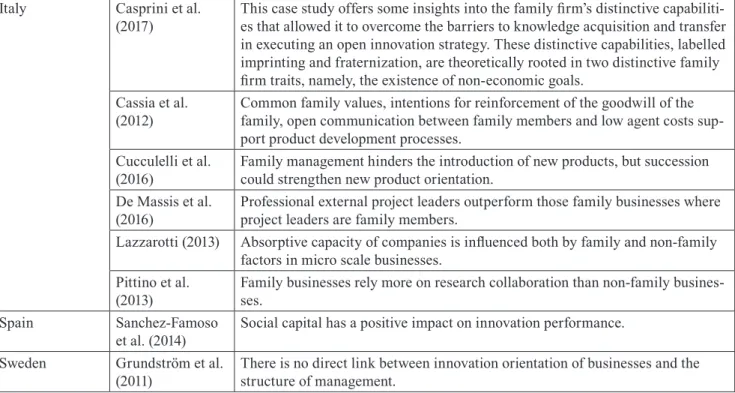 Table 2  Factors of familiness in the context of innova- innova-tion capability and willingness paradox Innovation capability Innovation willingness