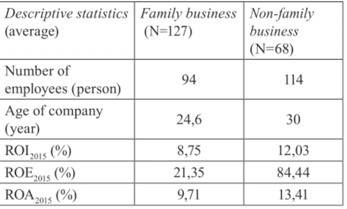 Table 3  Company demography of respondents Descriptive statistics