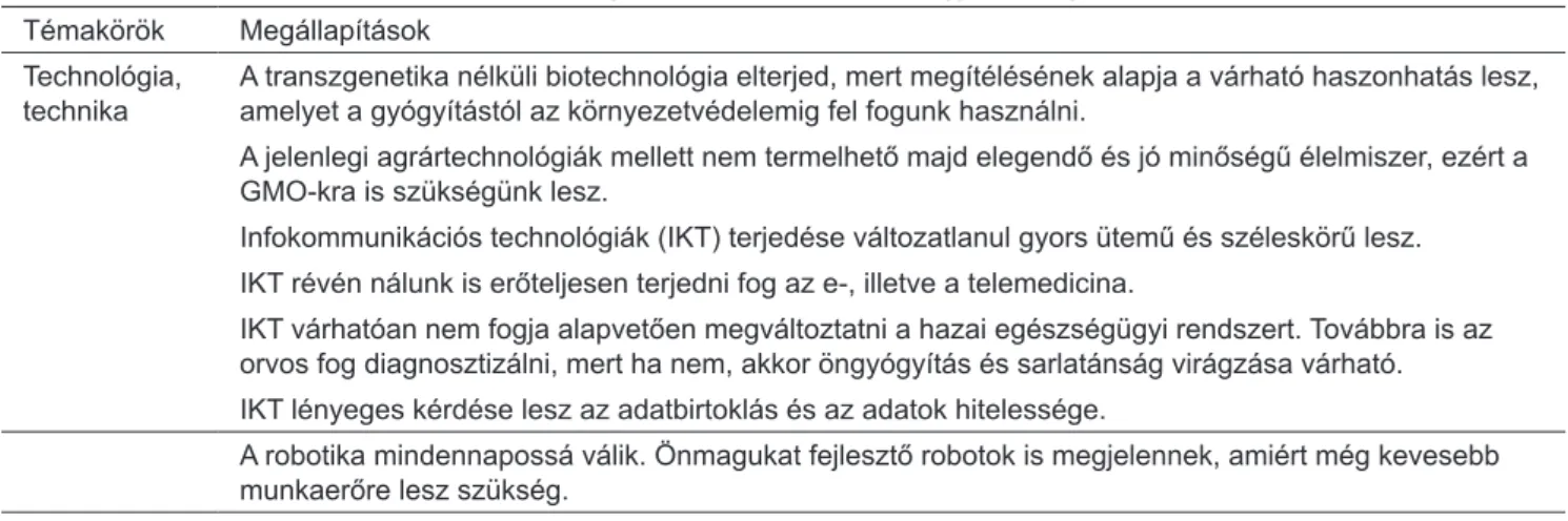 3.2.1. táblázat.  Az ötletbörze témakörei és megállapításai 2050-re és Magyarországra vonatkozóan.