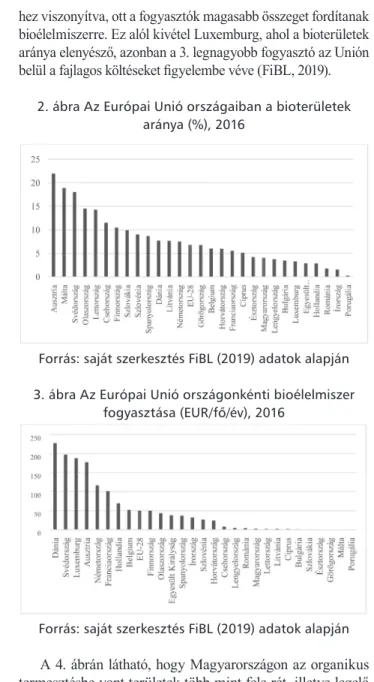 1. ábra A Magyarországon leggyakrabban előforduló  biocímkék