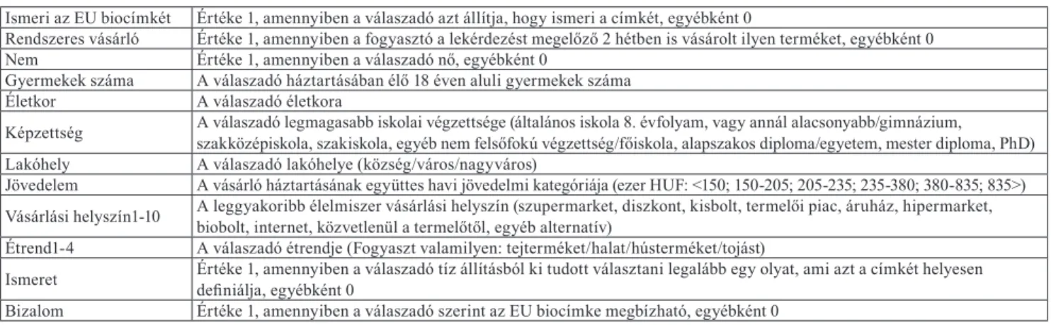 6. ábra Az EU biocímkével kapcsolatos ismerete a meg- meg-kérdezettek körében