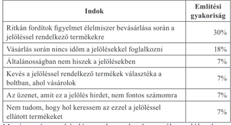 4. táblázat A megkérdezettek EU biocímkéről való véleménye  Címkével kapcsolatos megállapítás Átlag