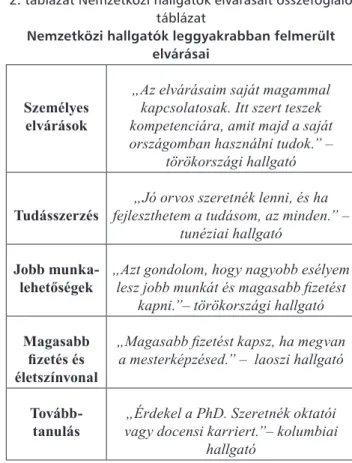 2. táblázat Nemzetközi hallgatók elvárásait összefoglaló  táblázat