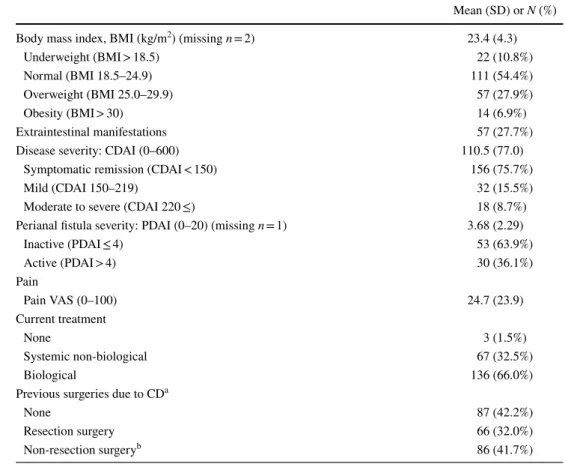 Table 4 demonstrates the mean current health state utility  for subgroups of patients