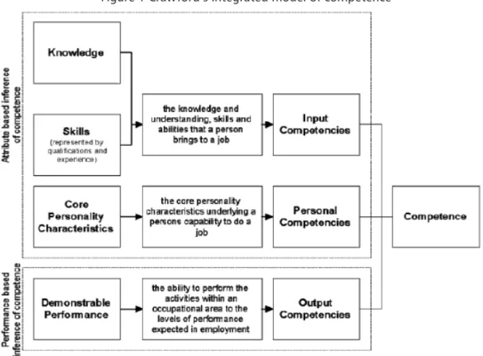 Table 3 Relationship between Quinn et al.’s, Zack’s and Görög’s competence model