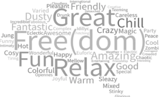Figure 3. Word cloud of Sziget atmosphere, with mood indicated in one word (N=480)