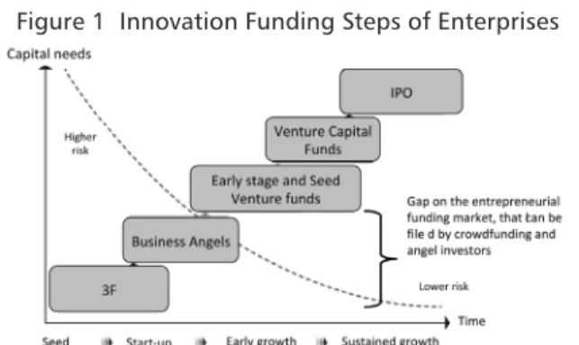 Figure 1  Innovation Funding Steps of Enterprises                                                                                                                                     