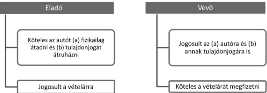 6. ábra Az adásvétel sematikus ábrája