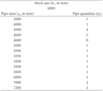 Table 1: Illustrative pipe sizes and quantities for the case of a Hungarian manufacturer of fixed firefighting systems.