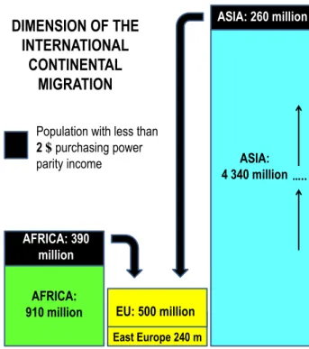 Figure 5. The number of economic refugees potentially headed towards Europe,  including the European Union with a population of ~ 500 million people