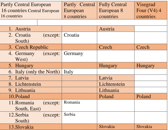 Table 1. Countries, some of the territories of which lie in Central Europe   in physical geographical aspect