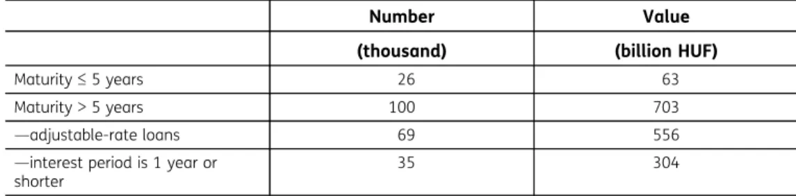 Table 2. New home loans in Hungary, 2016 and 2017Q1-Q2