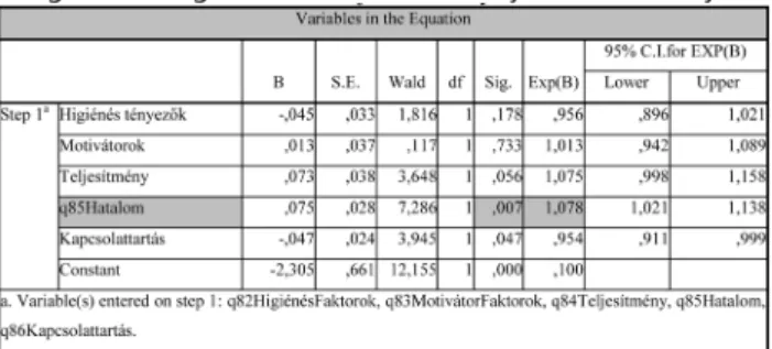 10. táblázat A motivációs tényezőkön elvégzett kétváltozós  logisztikus regresszió Wald-statisztikájának eredményei