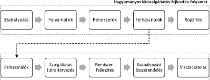 foglalkoznak. A 3. ábra jól érzékelteti ugyanakkor, hogy a  két nézőpont találkozik egymással.