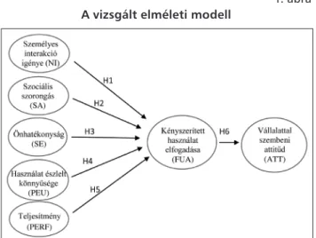 1. ábra  A vizsgált elméleti modell