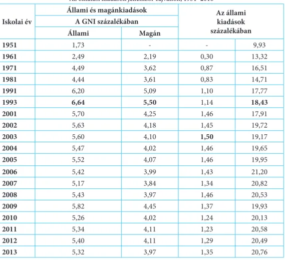 2. táblázat: