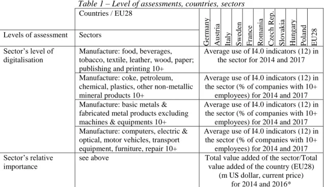 Table 1 – Level of assessments, countries, sectors  Countries / EU28 