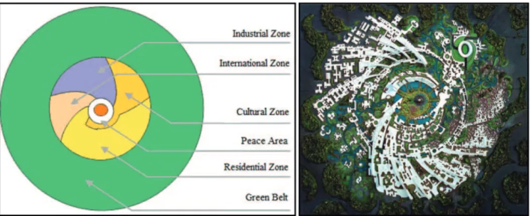 Figure 1: The Zones of Auroville as in the  Master Plan