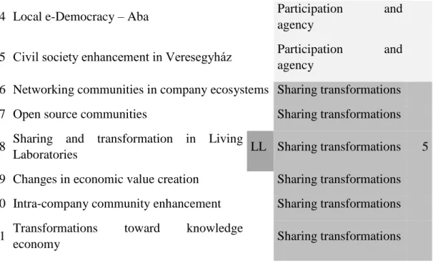 Table 2: Five clusters of case-communities selected for qualitative cross-case analysis 