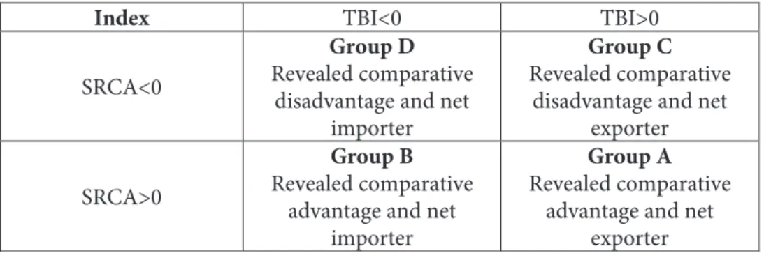 Table 8: Product map categories 