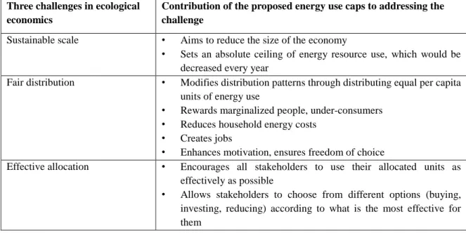 Table 1. How do the proposed energy use caps contribute to addressing the challenges in  ecological economics? 