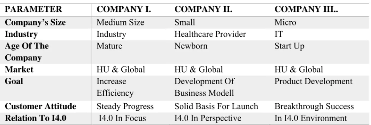 Table 1. Overview of the projects 