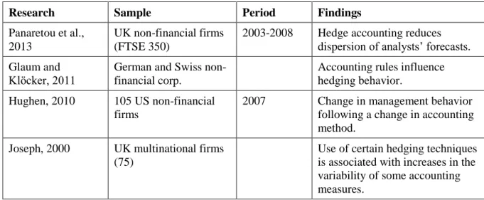 Table 1: Impact of the accounting rules on risk management. 