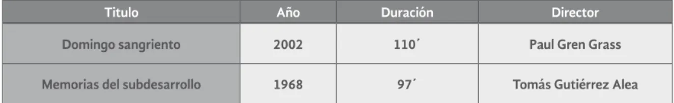 tabla 12. Mercados Financieros en el siglo xx